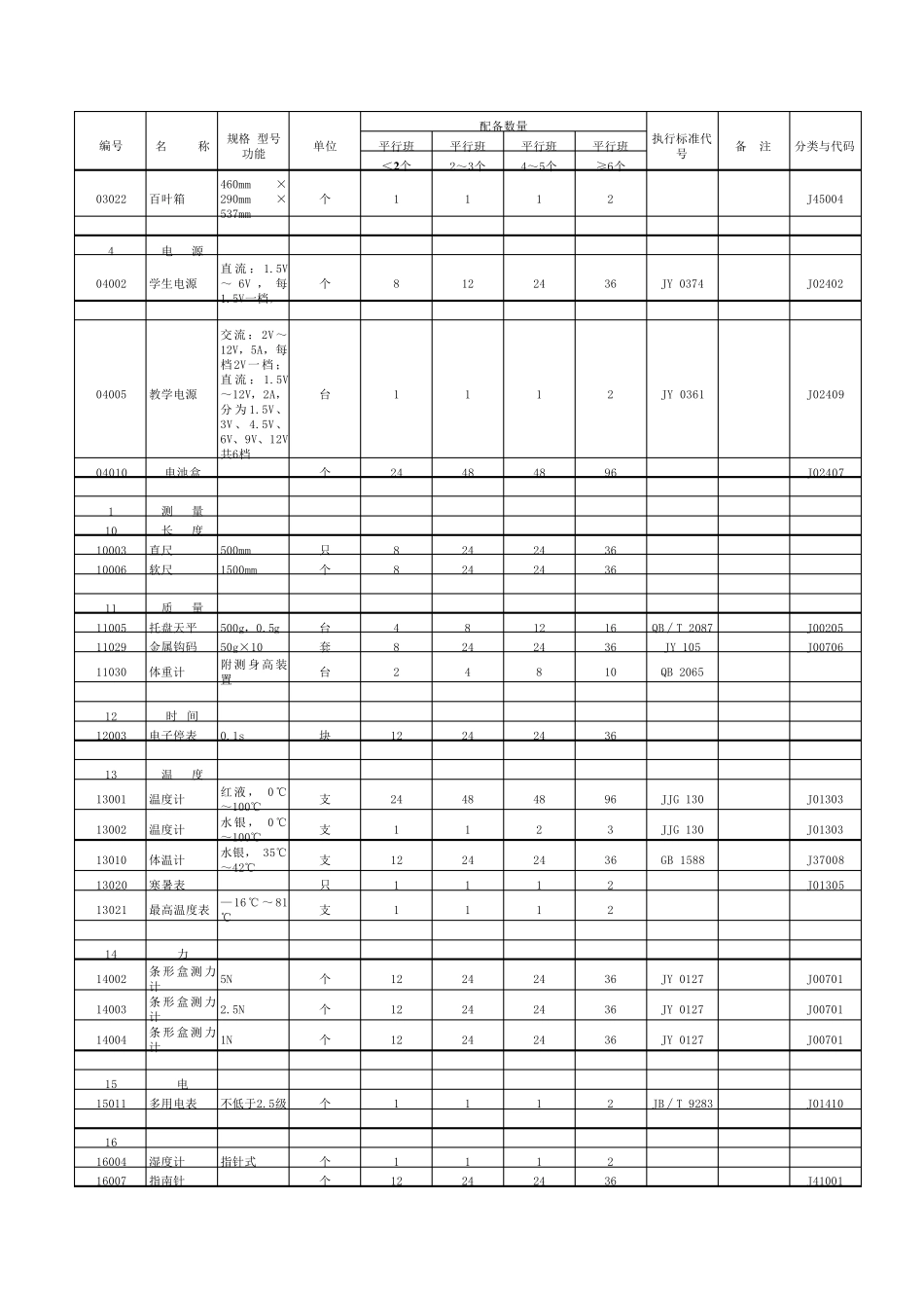 小学科学实验室及仪器配备标准_第2页
