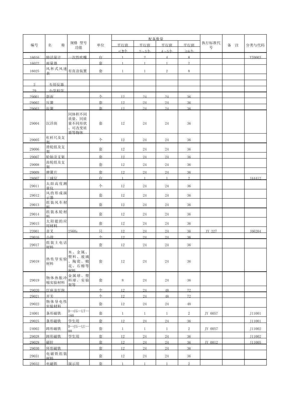 小学科学实验室及仪器配备标准_第3页