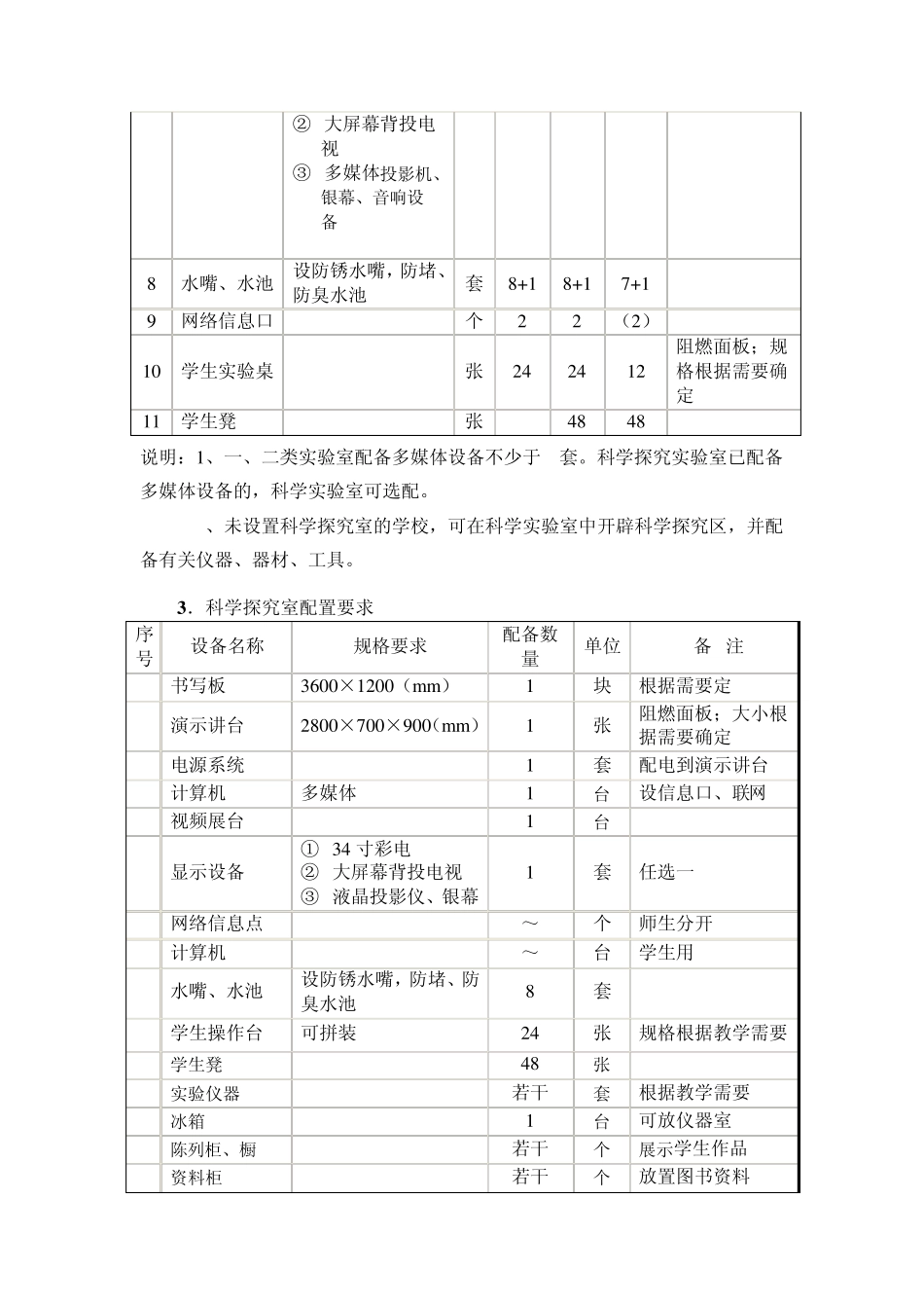 小学科学实验室建设标准_第3页