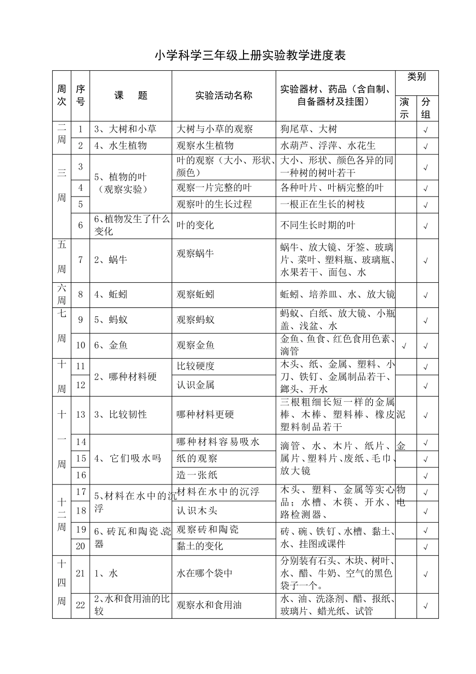 小学科学实验进度表36年级总表_第1页