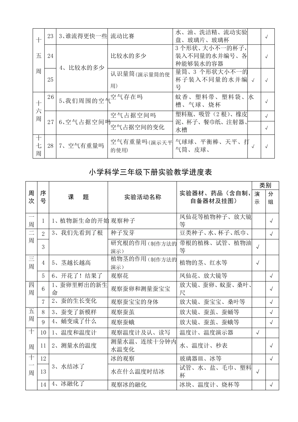 小学科学实验进度表36年级总表_第2页