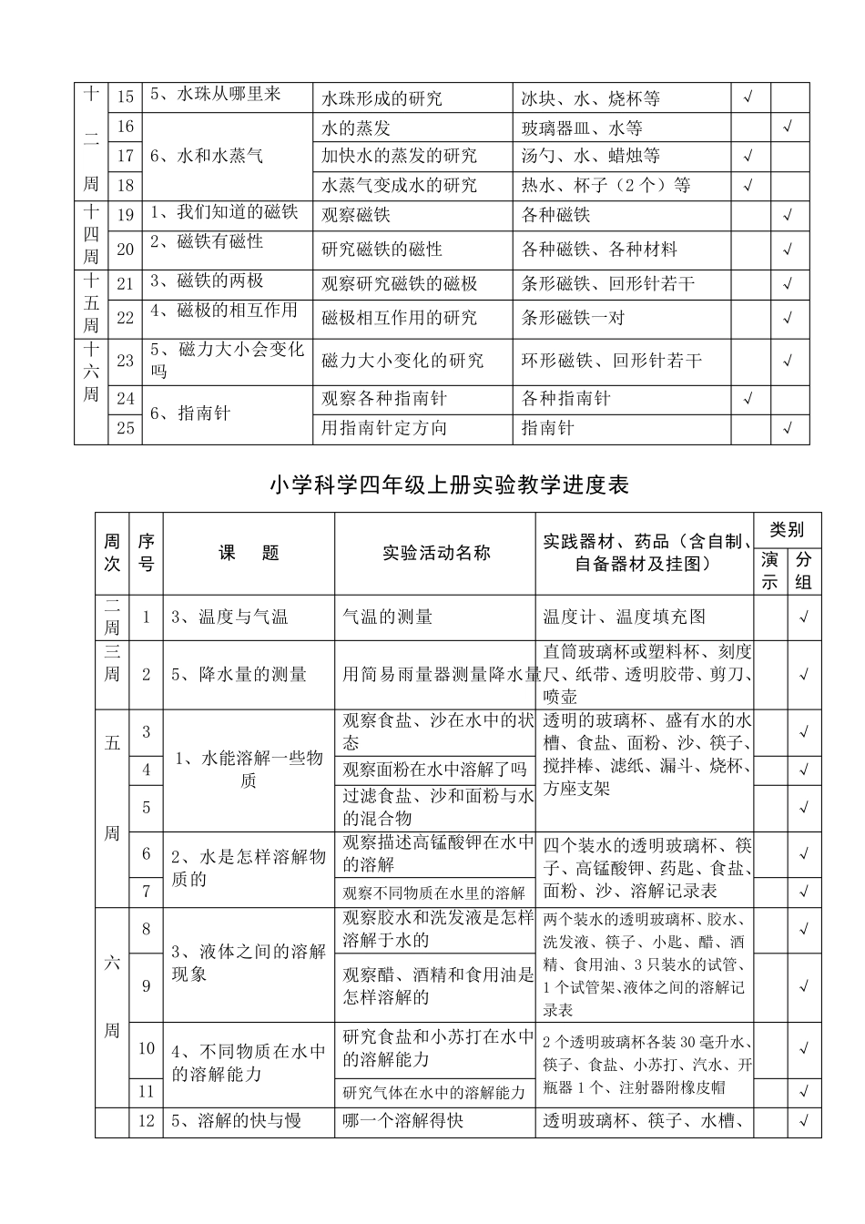小学科学实验进度表36年级总表_第3页