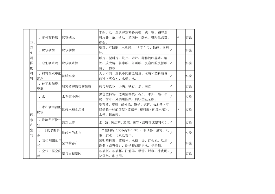 小学科学应做实验194个,其中演示实验44个,分组实验150个_第2页