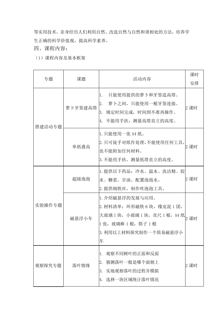 小学科学拓展课程纲要2_第2页