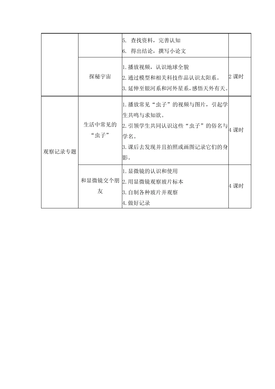 小学科学拓展课程纲要2_第3页
