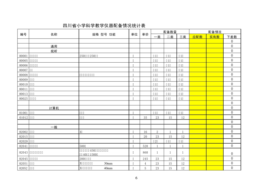 小学科学教学仪器配备情况统计表_第1页