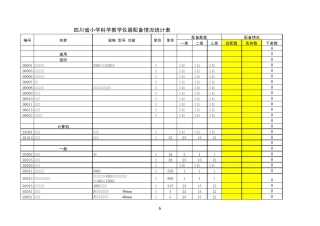 小学科学教学仪器配备情况统计表