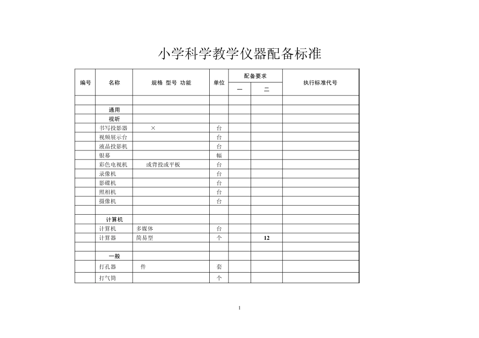 小学科学教学仪器配备标准_第1页