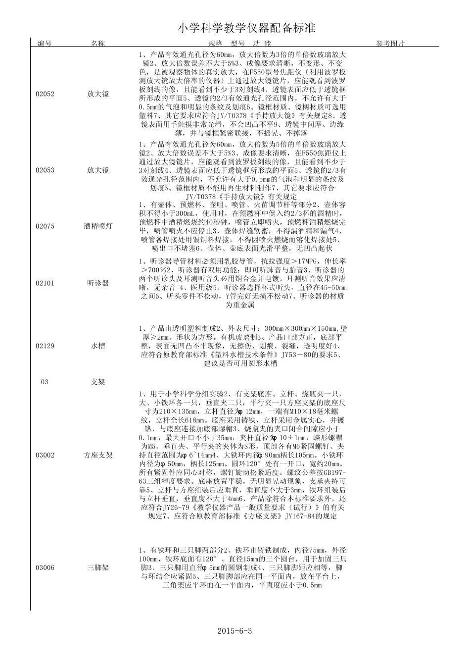 小学科学教学设备配置标准_第2页