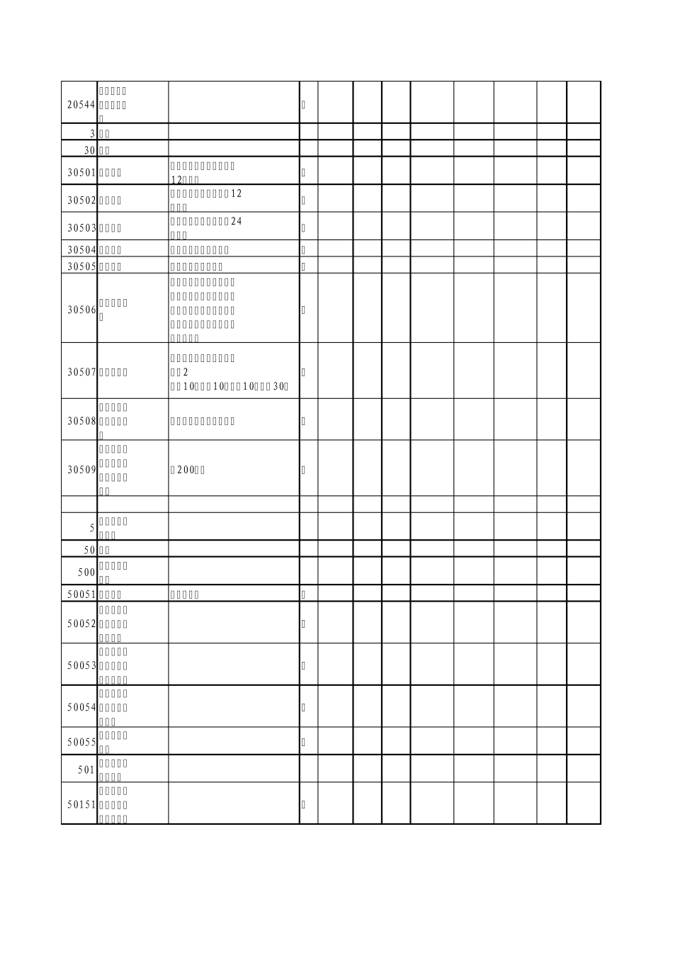 小学科学数学仪器登记表_第3页