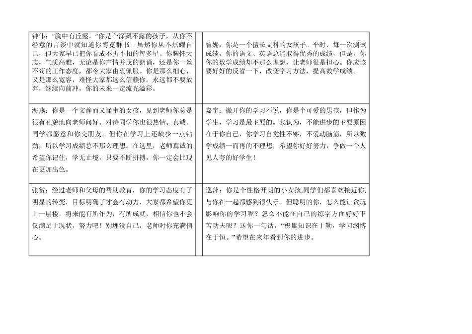 小学素质报告书评语总汇_第2页