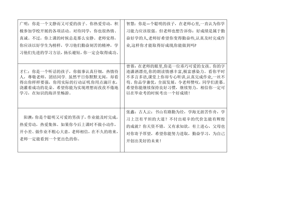 小学素质报告书评语总汇_第3页
