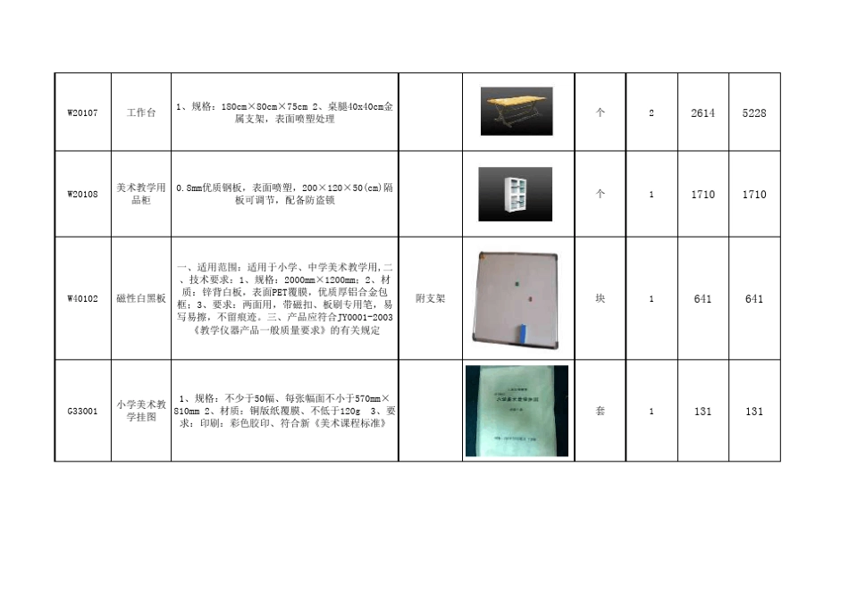 小学美术教学设备配置标准_第2页