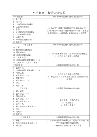 小学至高中数学知识体系