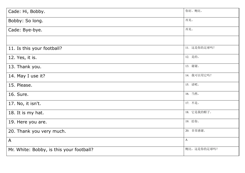 小学英语300句文本中英文版_第3页