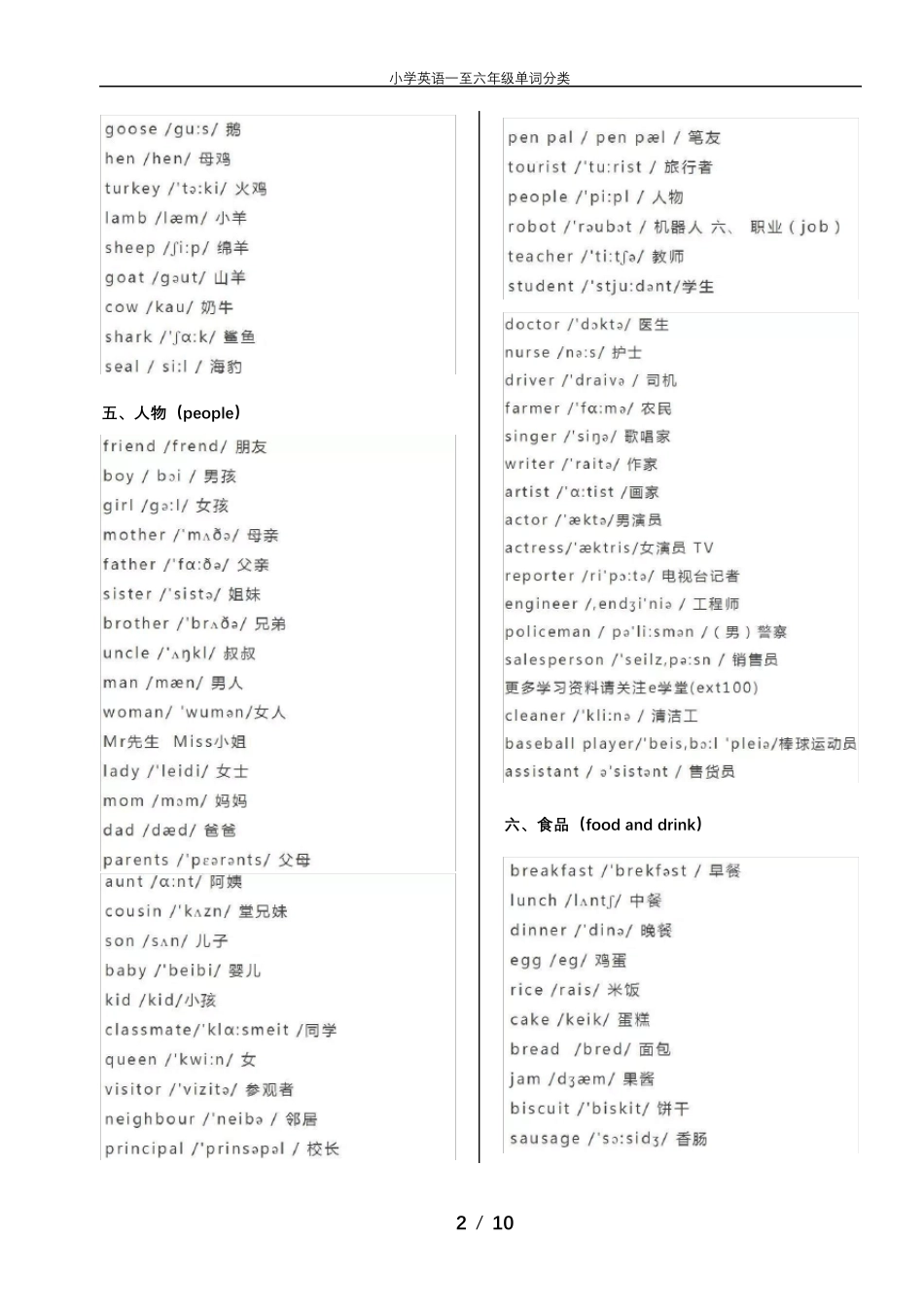 小学英语一至六年级单词分类_第2页