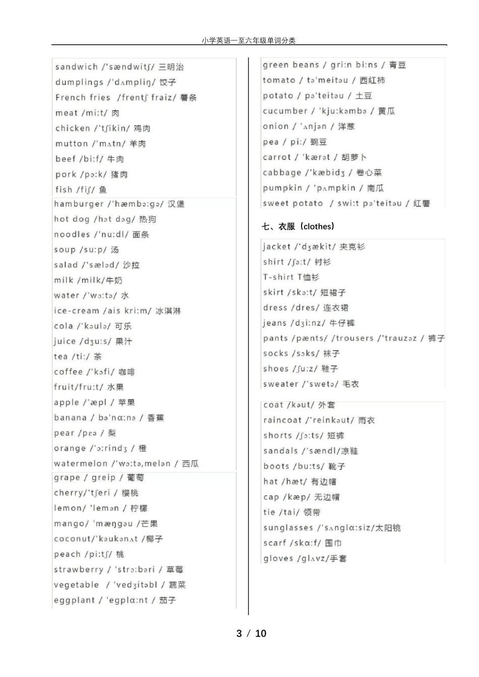 小学英语一至六年级单词分类_第3页
