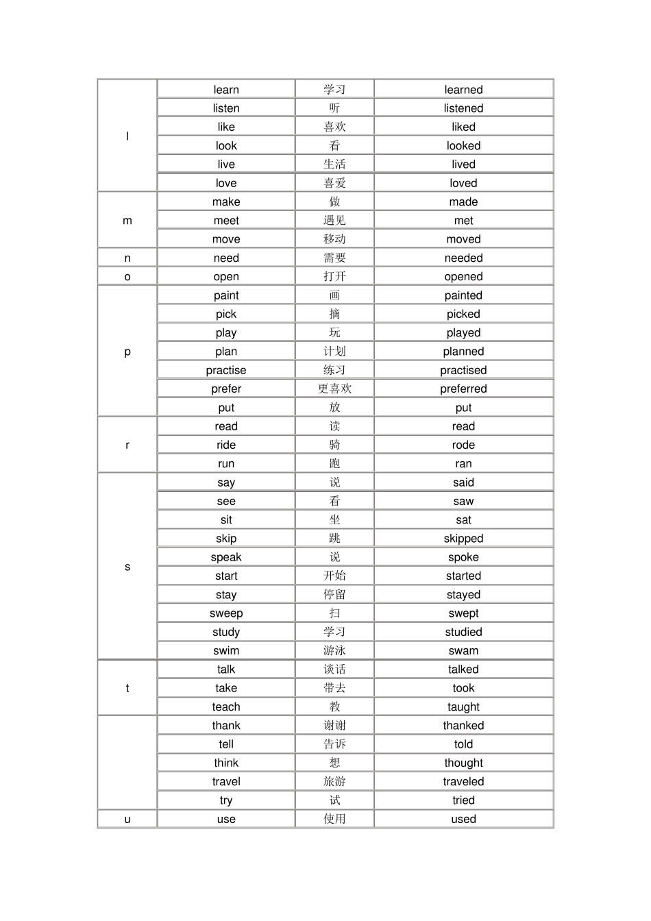 小学英语一般过去时_第3页