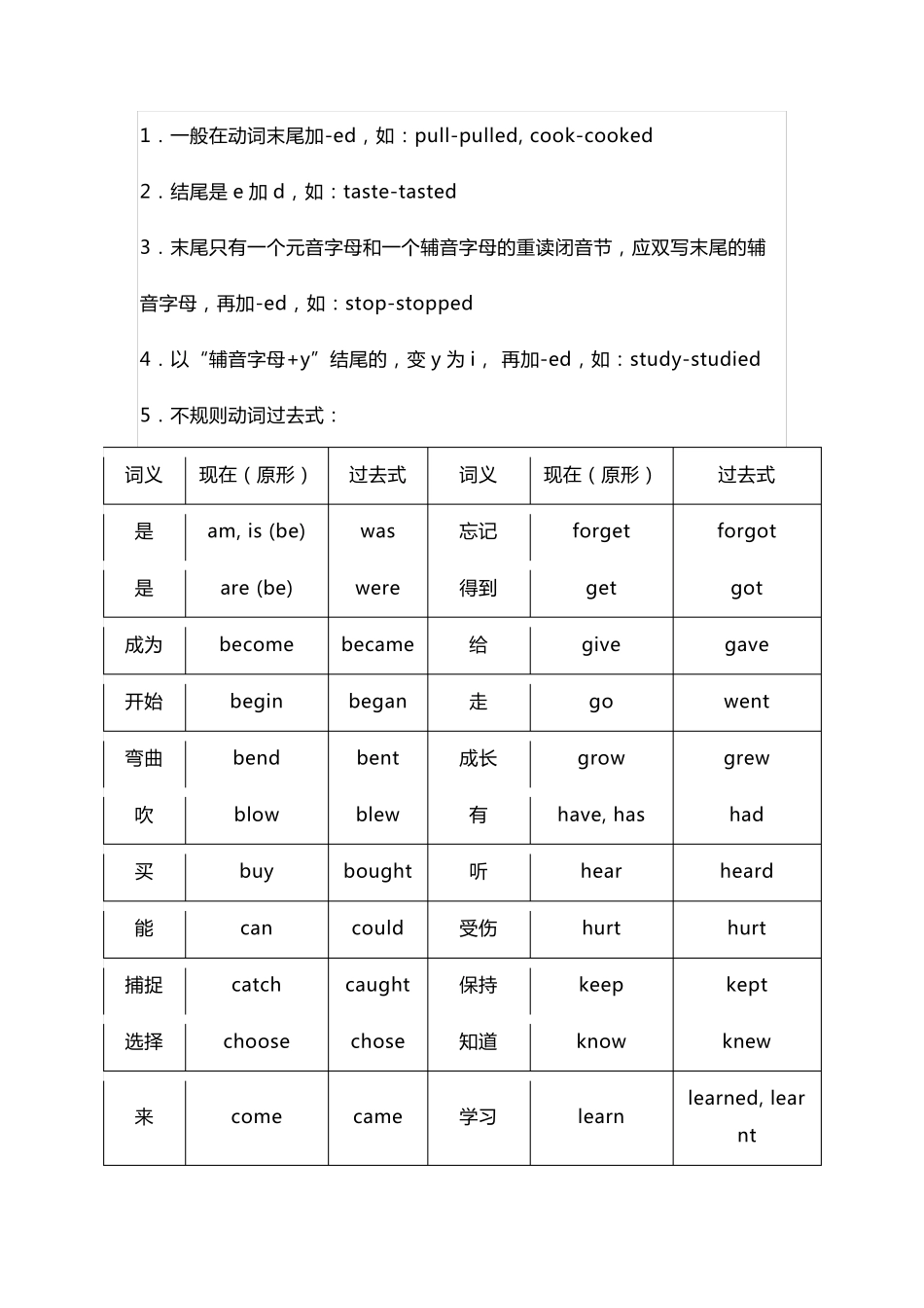小学英语一般过去时基本用法及练习题_第2页