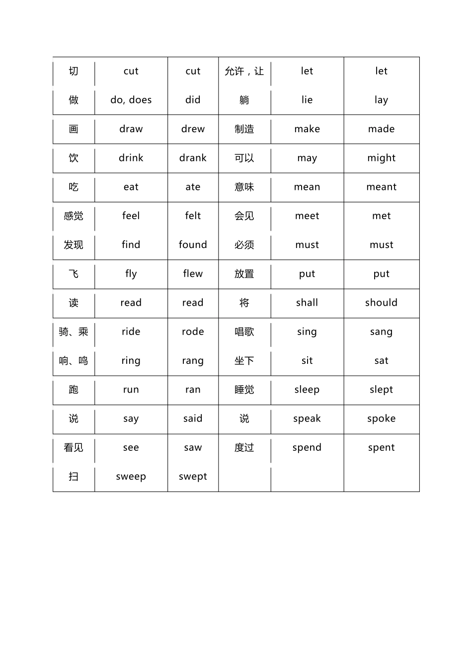 小学英语一般过去时基本用法及练习题_第3页