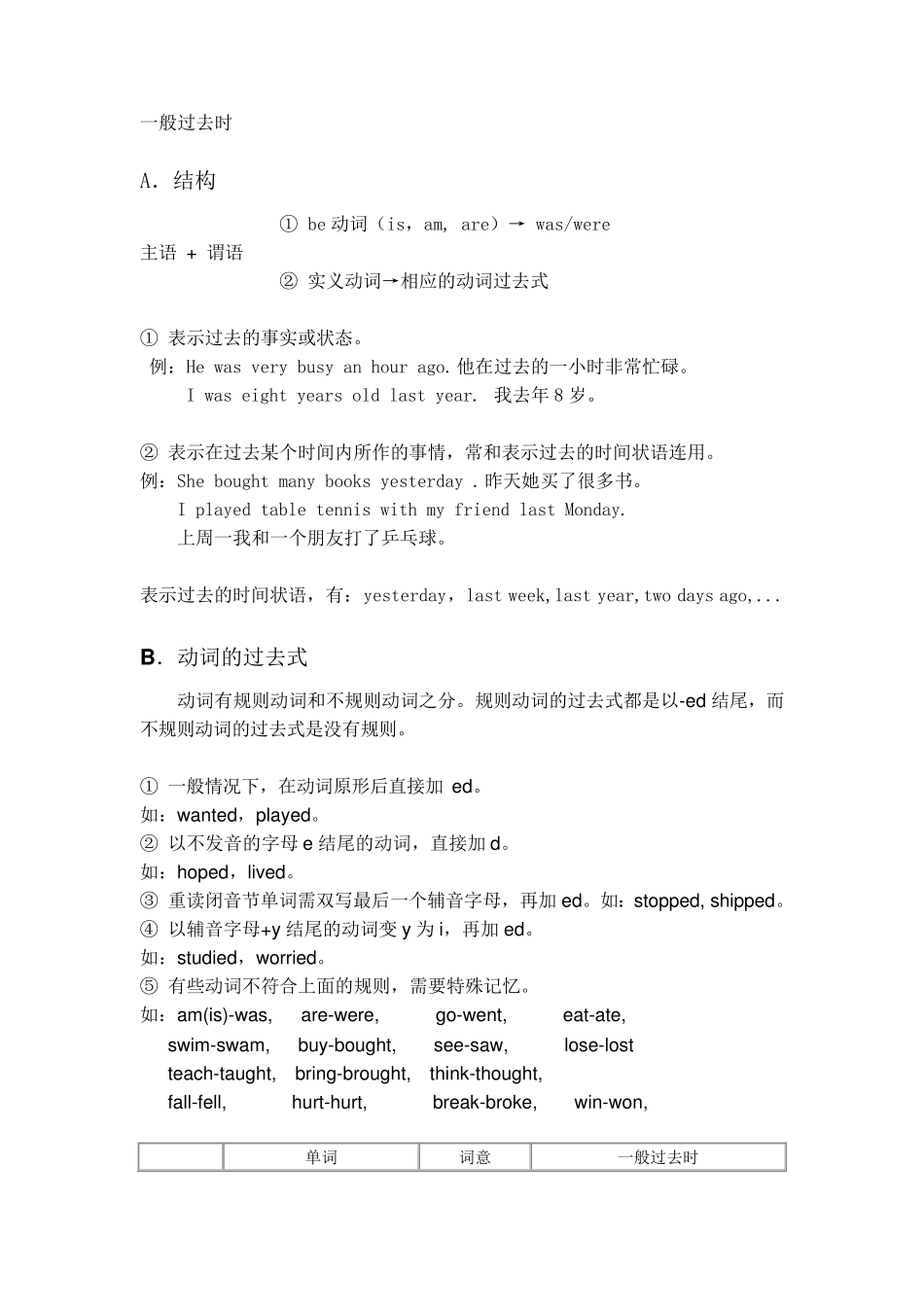 小学英语一般过去时总结_第1页