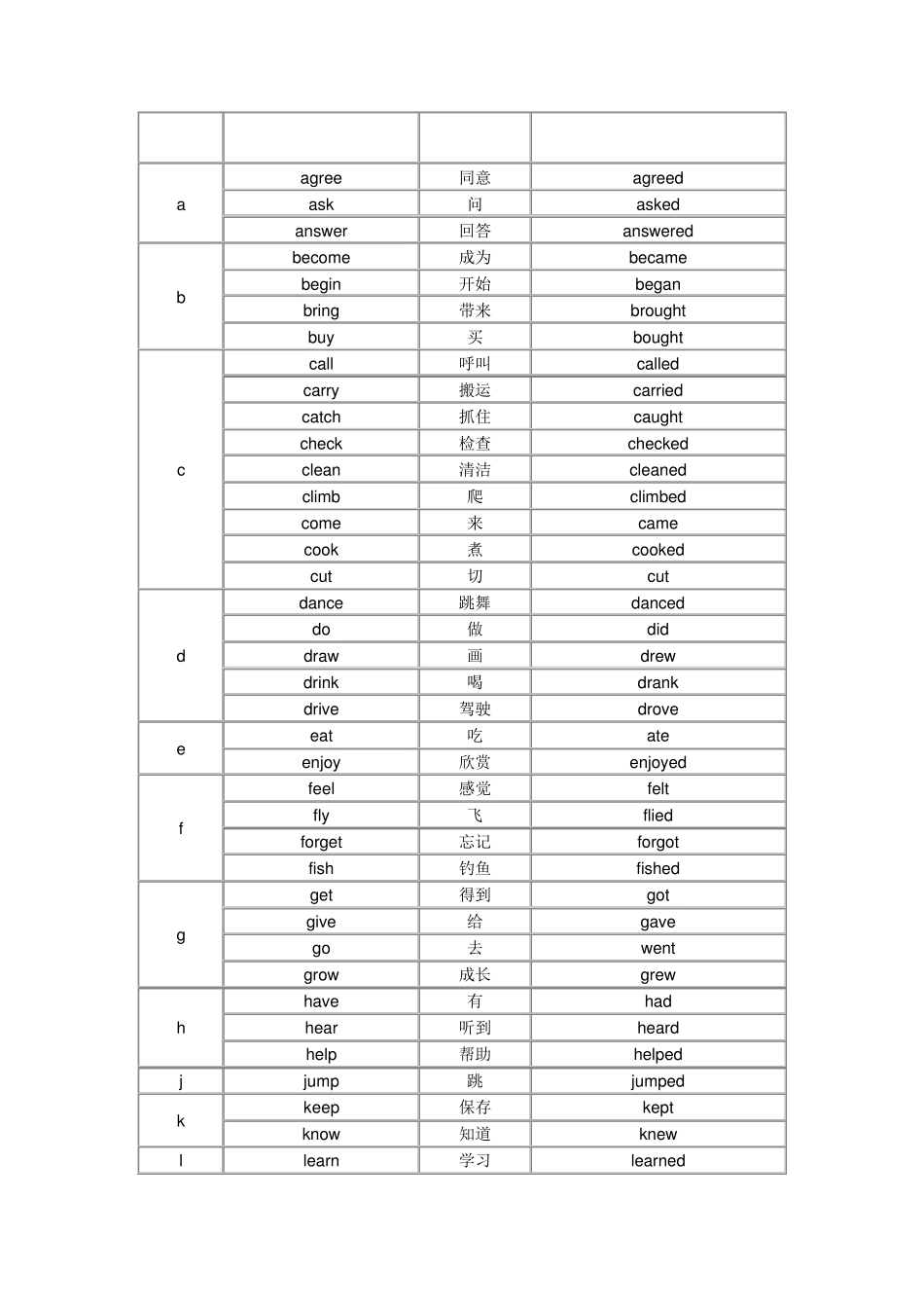 小学英语一般过去时总结_第2页