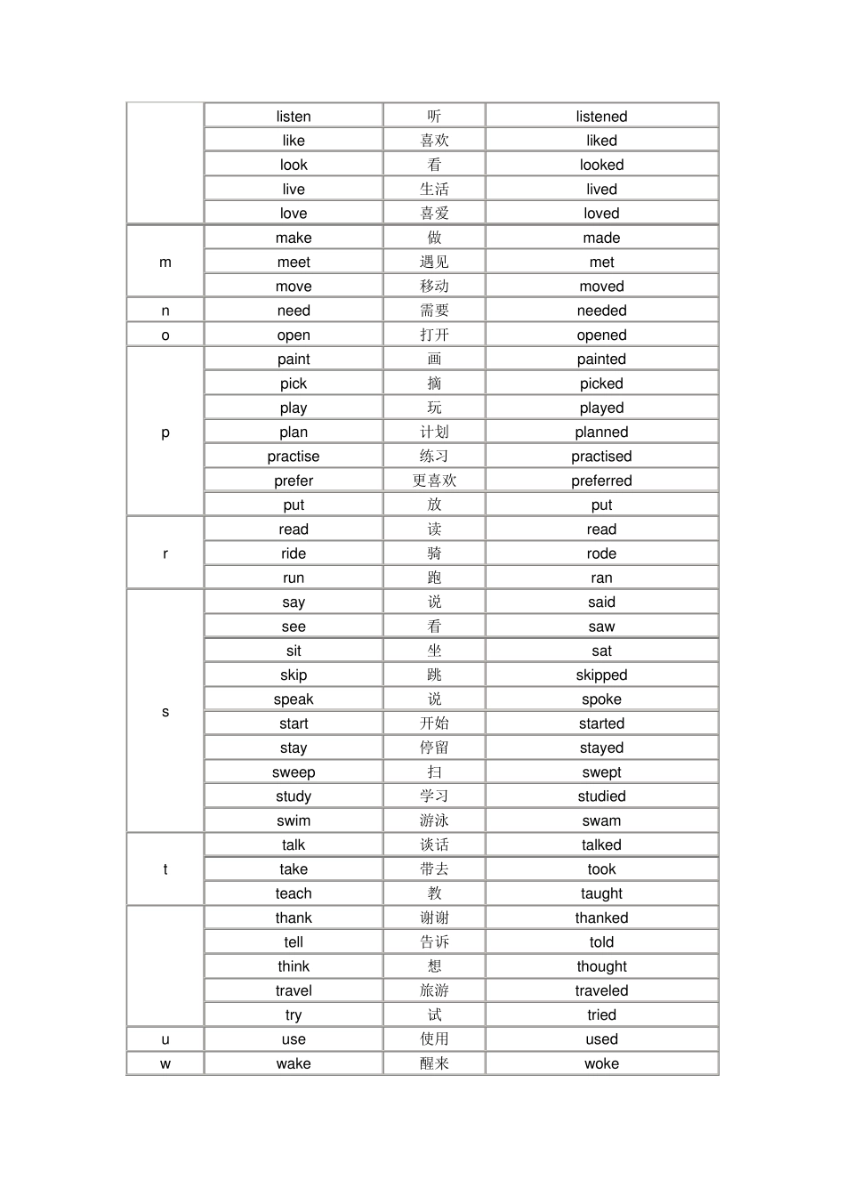 小学英语一般过去时总结_第3页