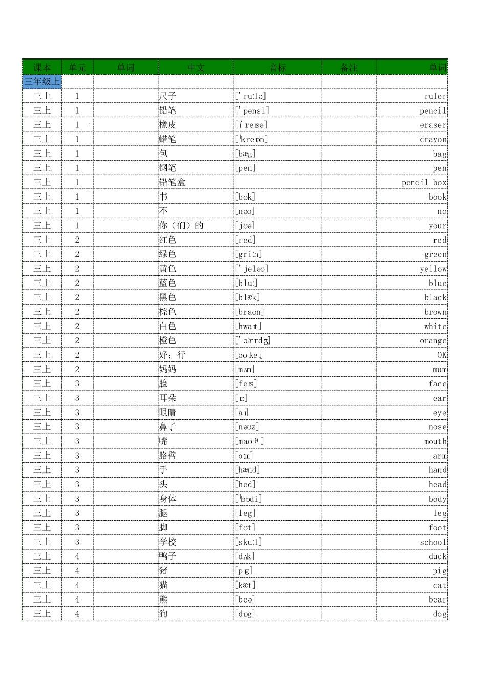小学英语人教PEP版三至六年级全册单词词汇默写打印_第1页