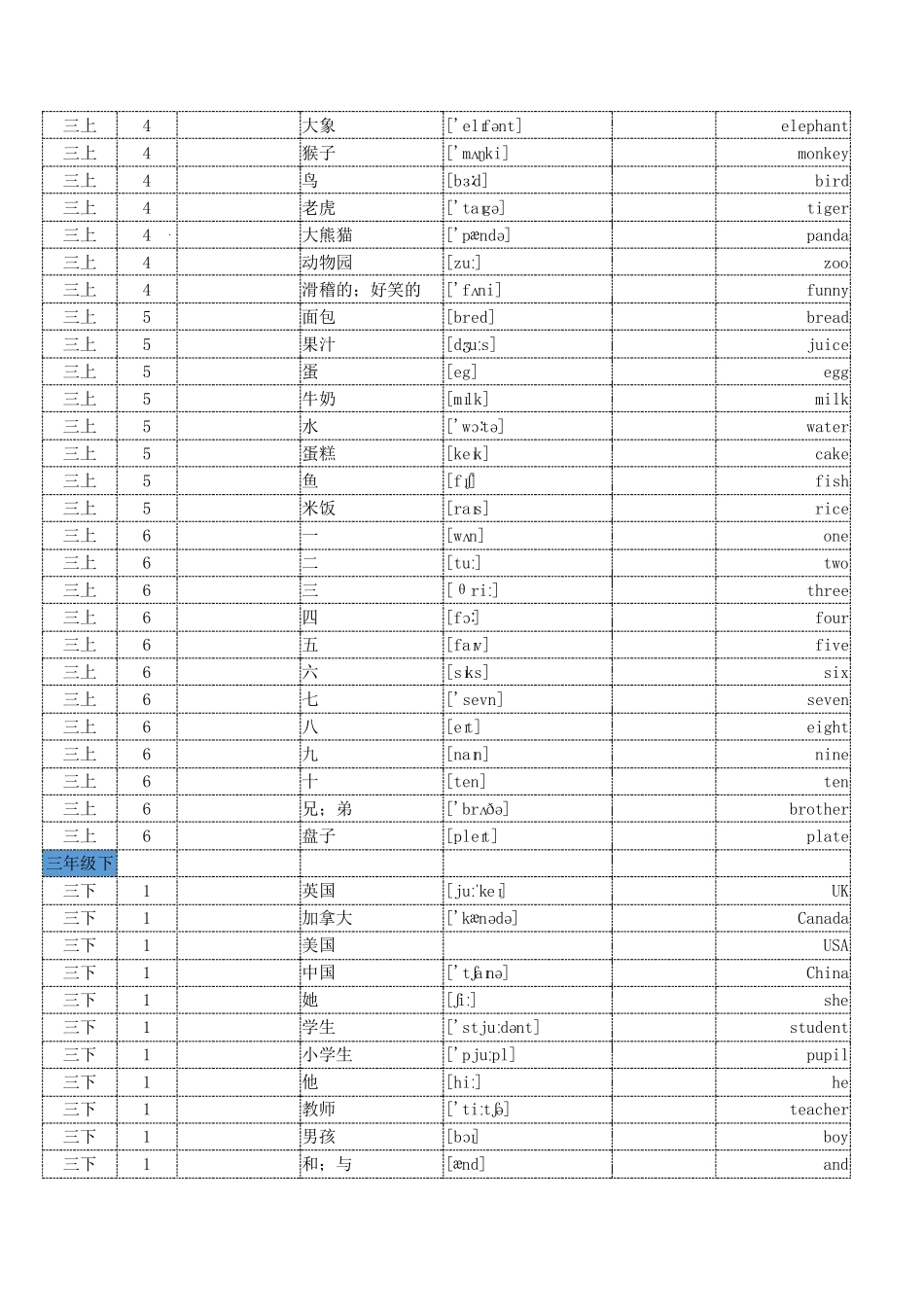 小学英语人教PEP版三至六年级全册单词词汇默写打印_第2页