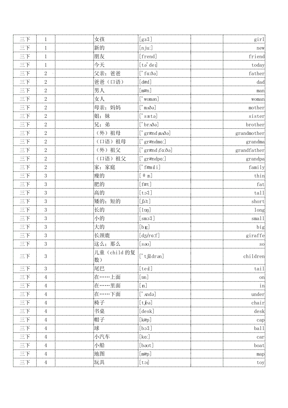 小学英语人教PEP版三至六年级全册单词词汇默写打印_第3页