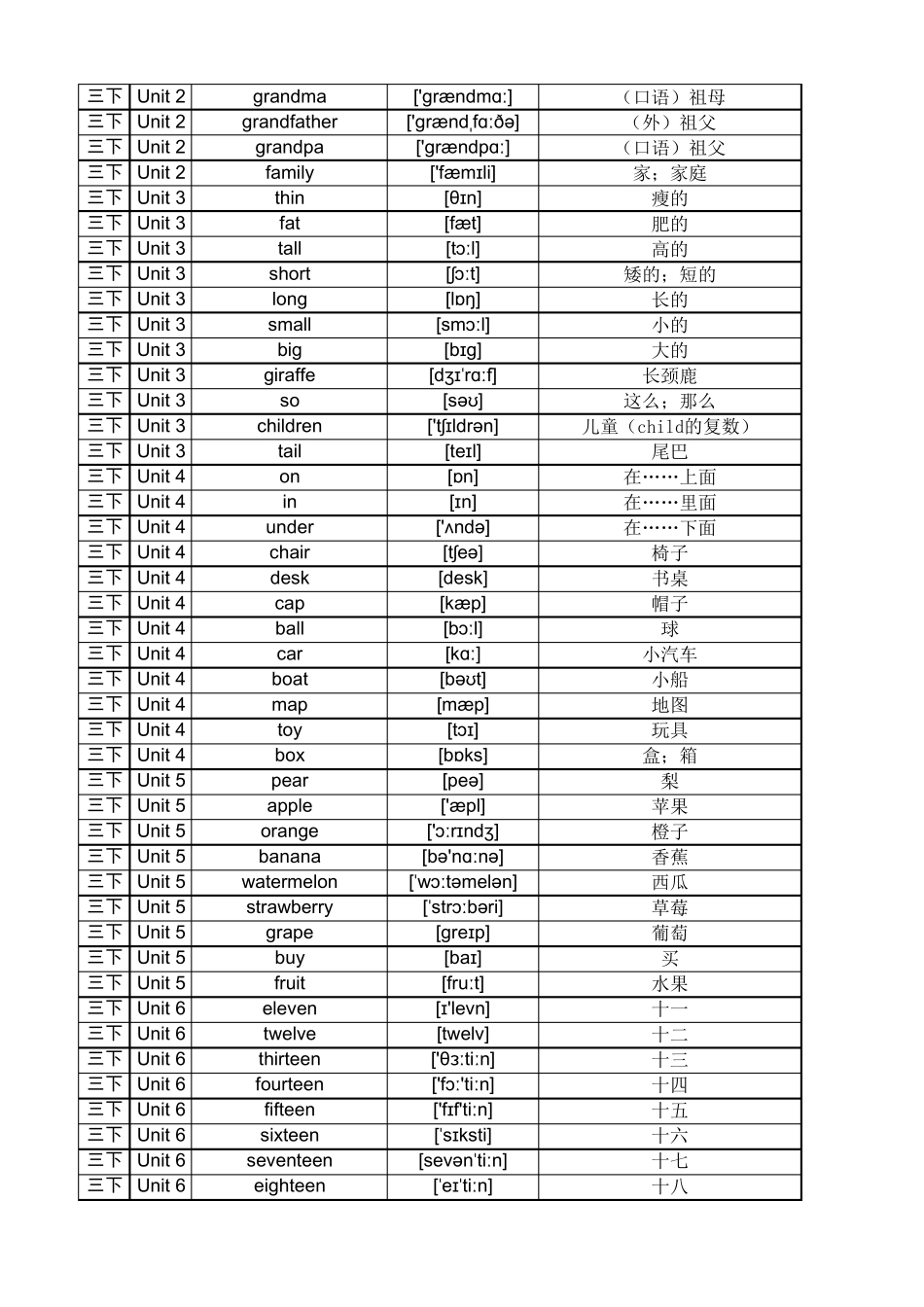 小学英语人教版PEP英语三年级起点单词表三年级至六年级全册_第3页