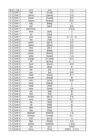 小学英语人教版PEP英语三年级起点单词表三年级至六年级全册