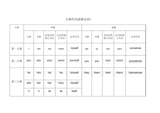 小学英语人称代词表格总结