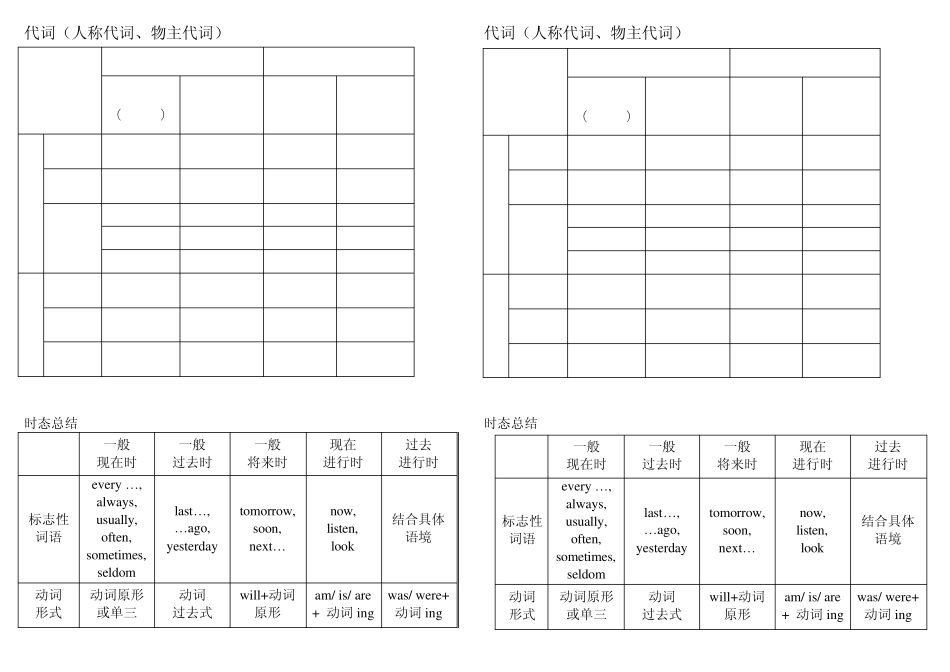 小学英语代词复习及练习_第1页