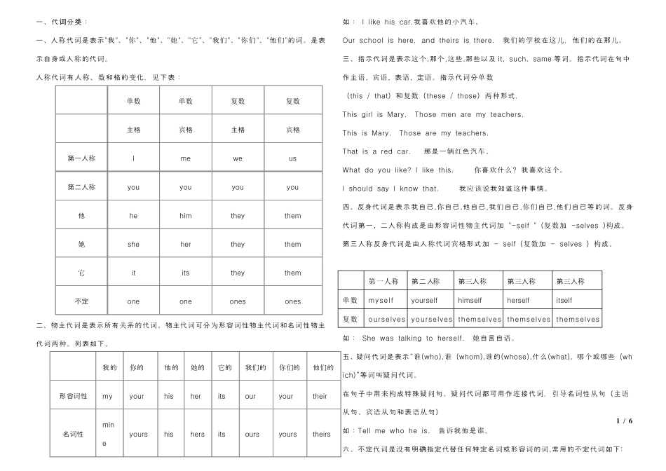 小学英语代词总结及练习_第1页