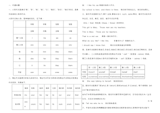 小学英语代词总结及练习