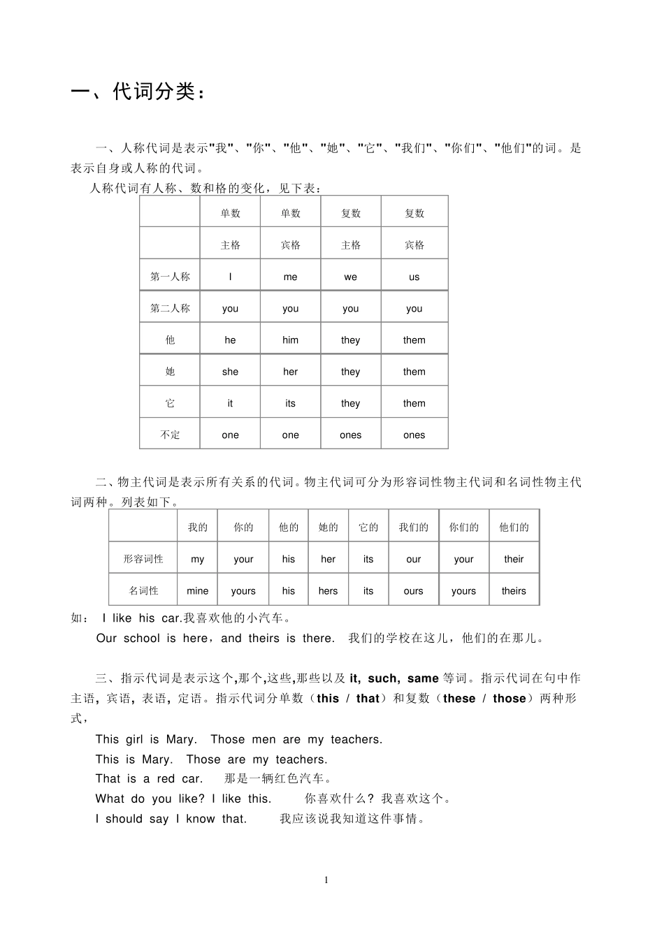 小学英语代词的用法、例句及练习_第1页