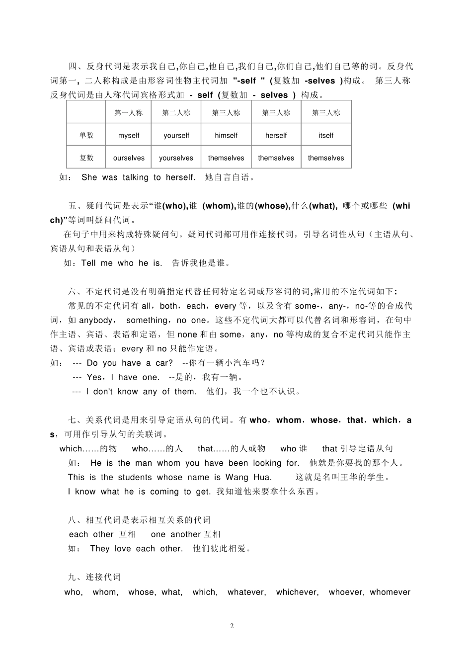 小学英语代词的用法、例句及练习_第2页