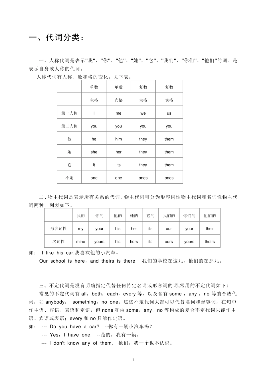 小学英语代词的用法及练习_第1页