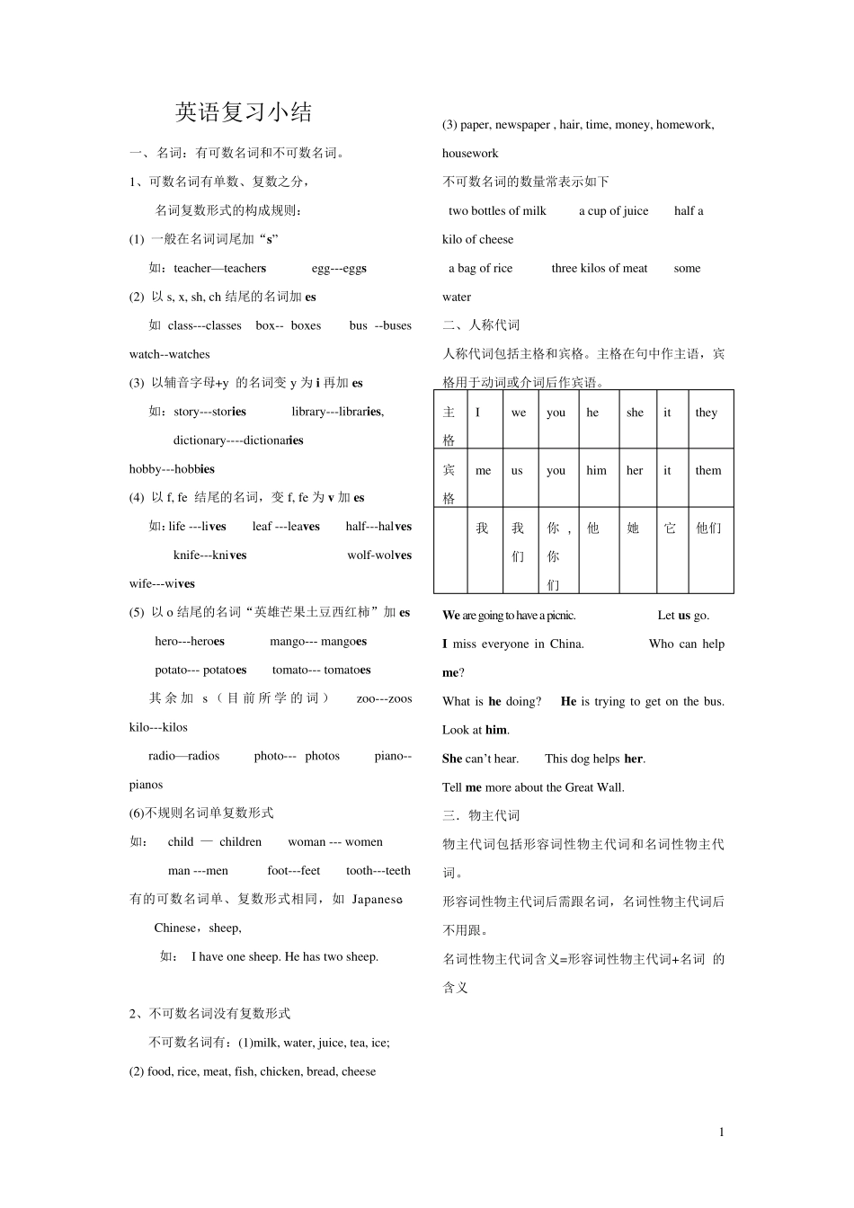 小学英语全部知识点复习精华版_第1页