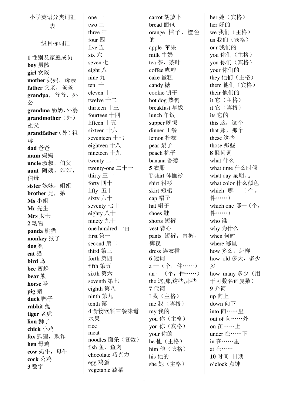小学英语分类词汇表(16年级)_第1页