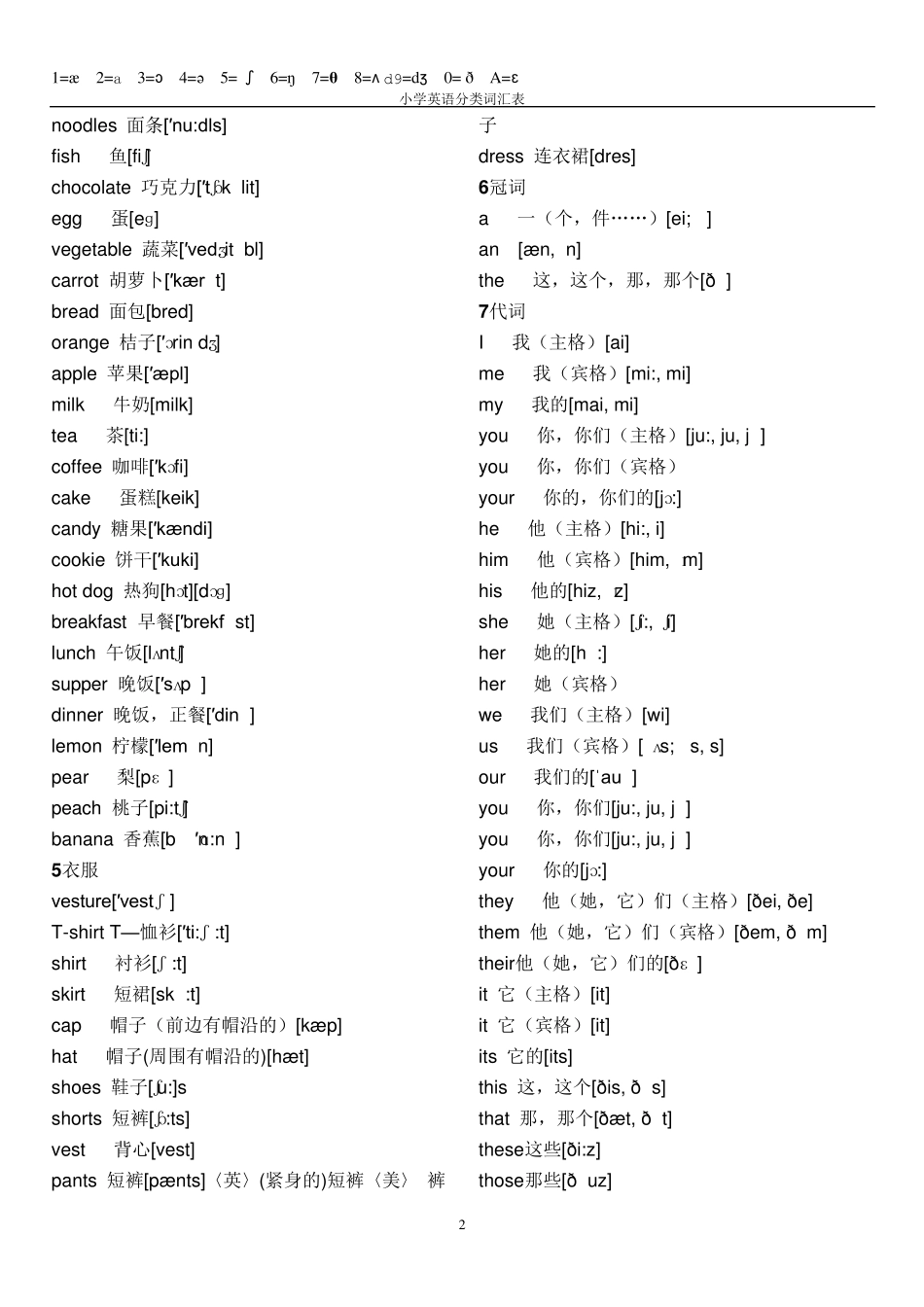 小学英语分类词汇表(带音标)_第2页