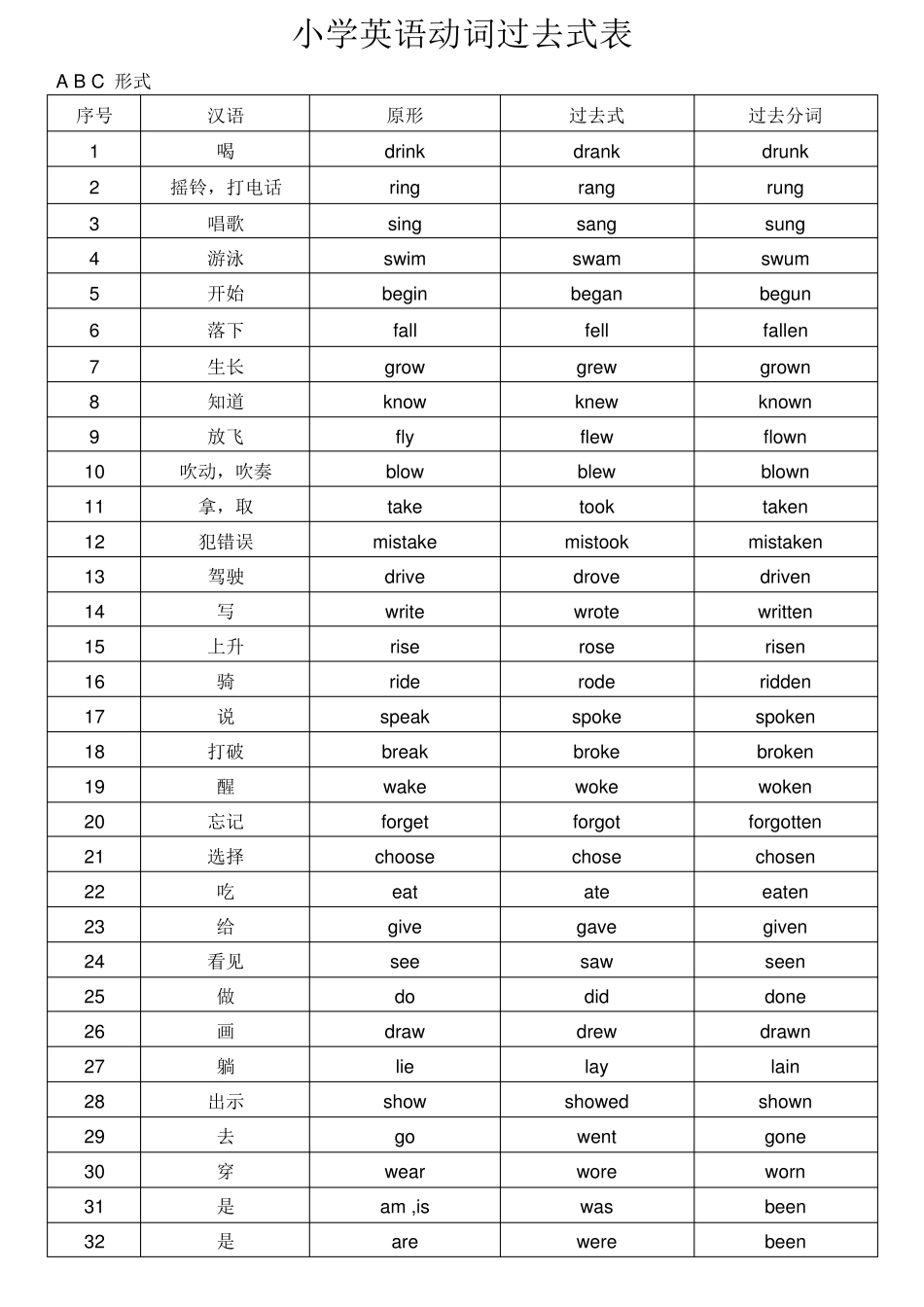 小学英语动词过去式,过去分词_第1页