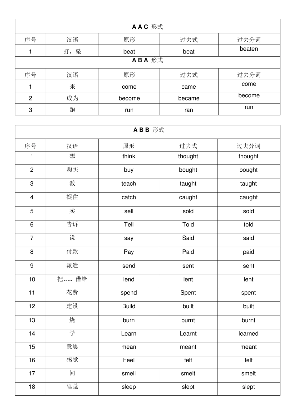 小学英语动词过去式,过去分词_第2页