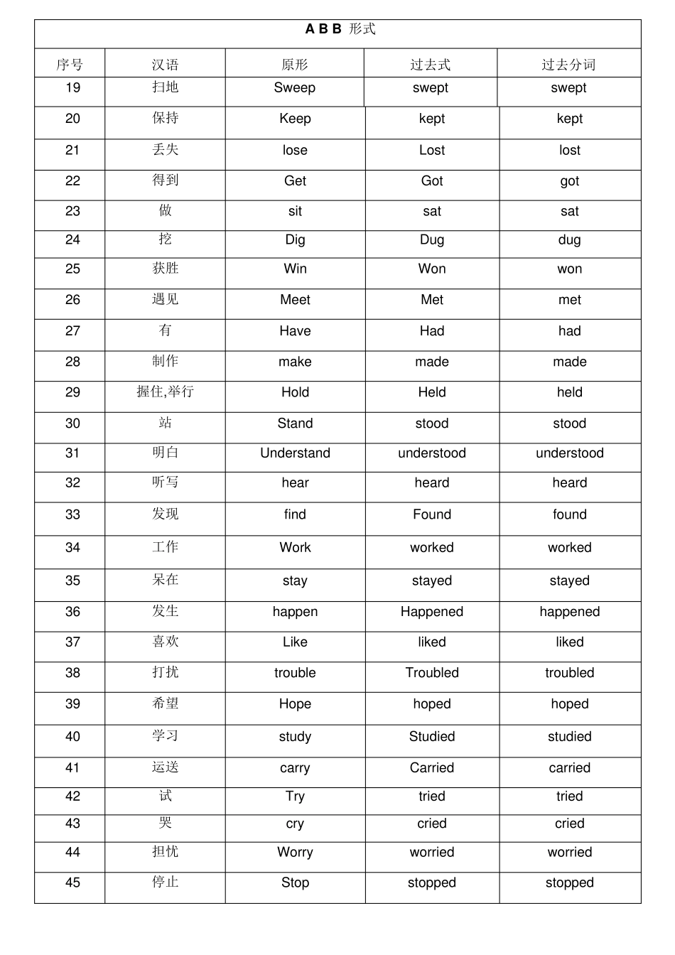 小学英语动词过去式,过去分词_第3页