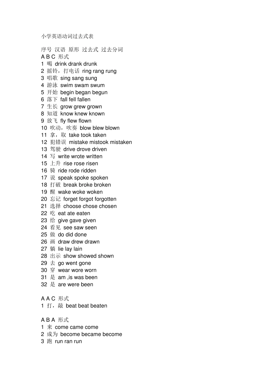 小学英语动词过去式表_第1页