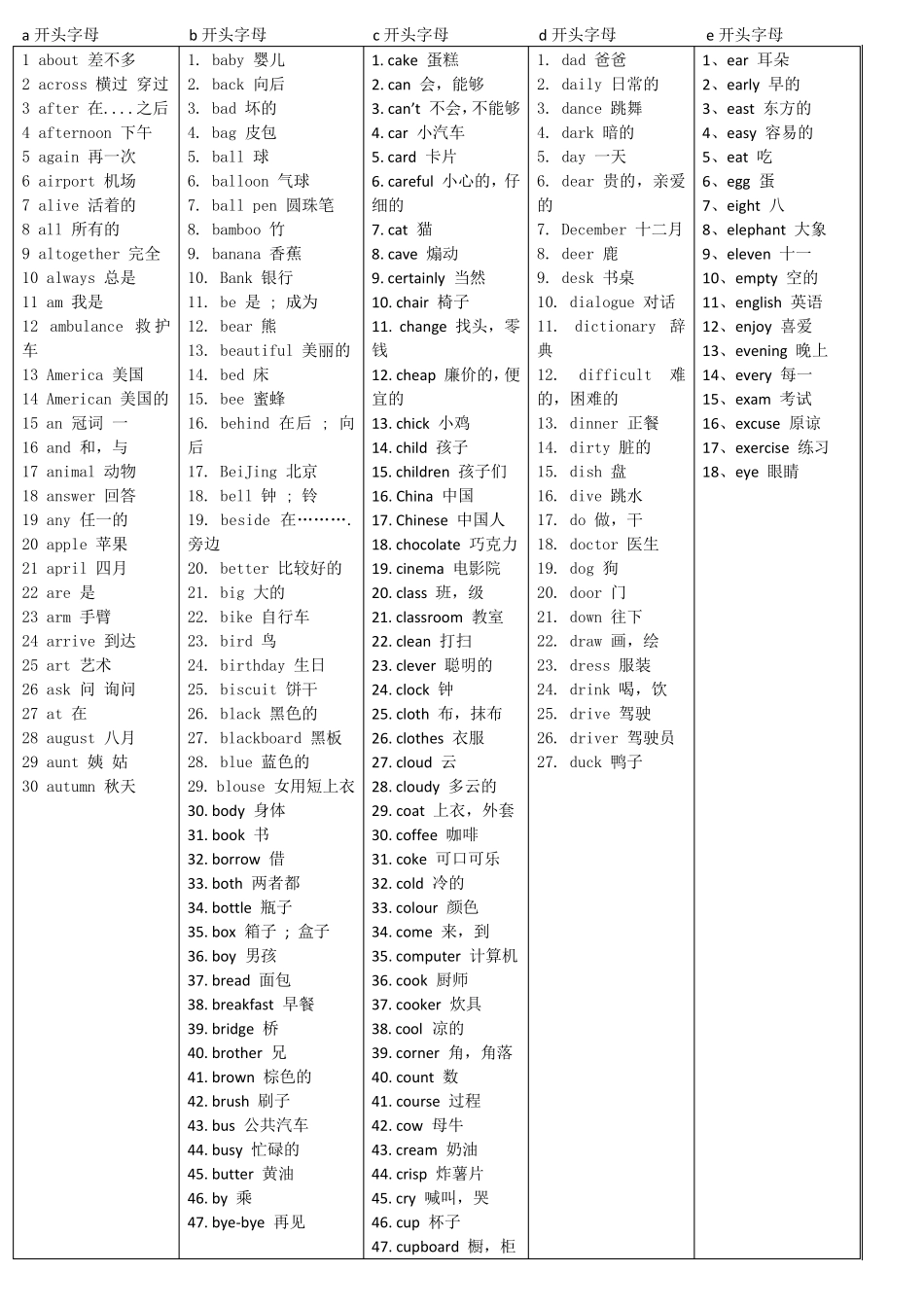 小学英语单词(按开头字母整理)_第1页