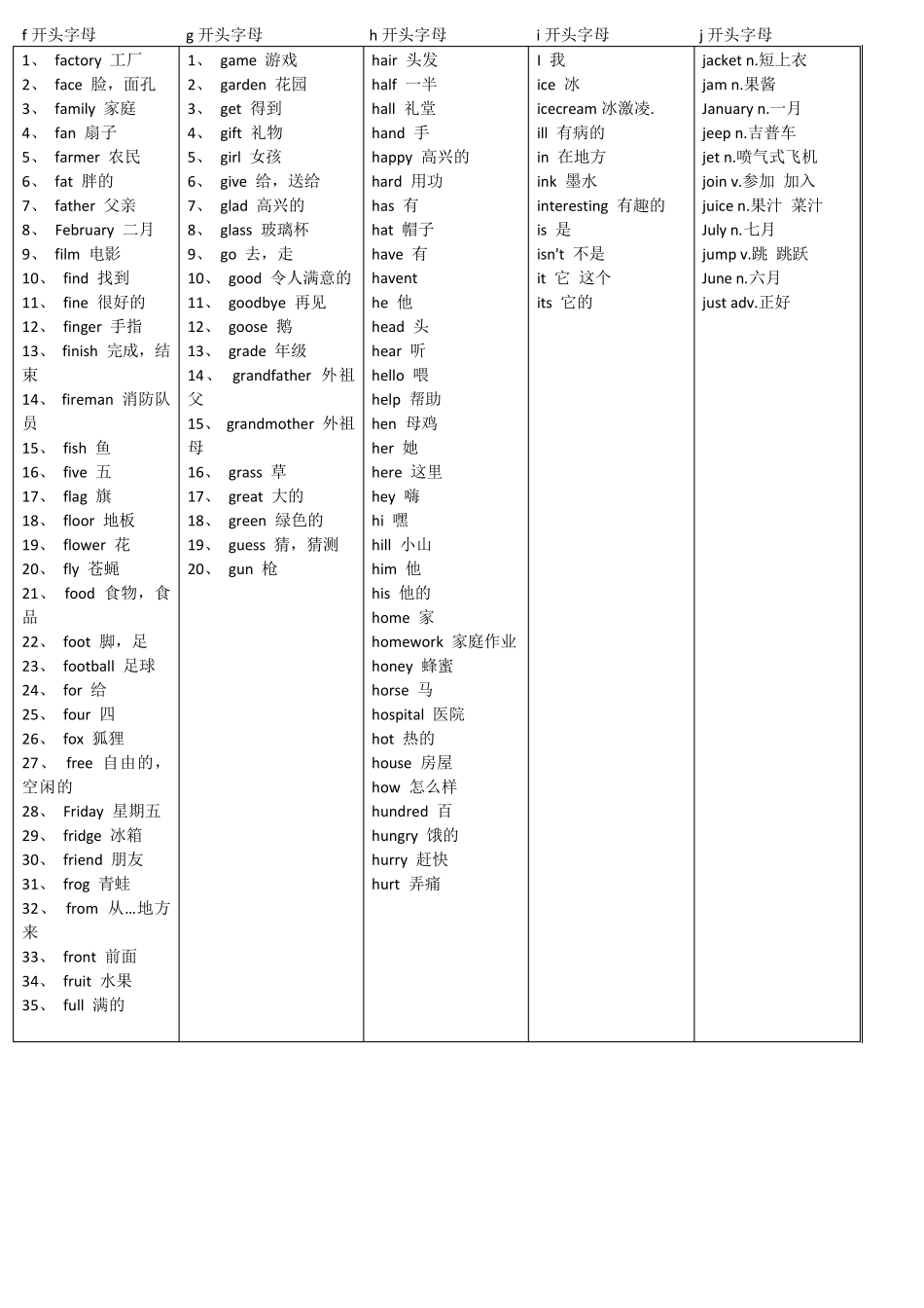 小学英语单词(按开头字母整理)_第2页