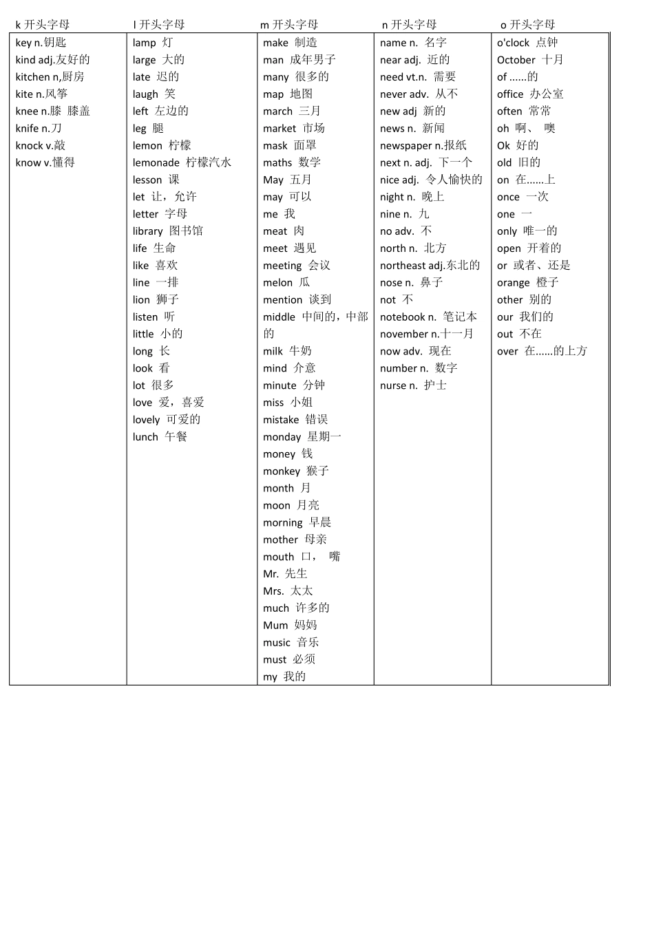 小学英语单词(按开头字母整理)_第3页