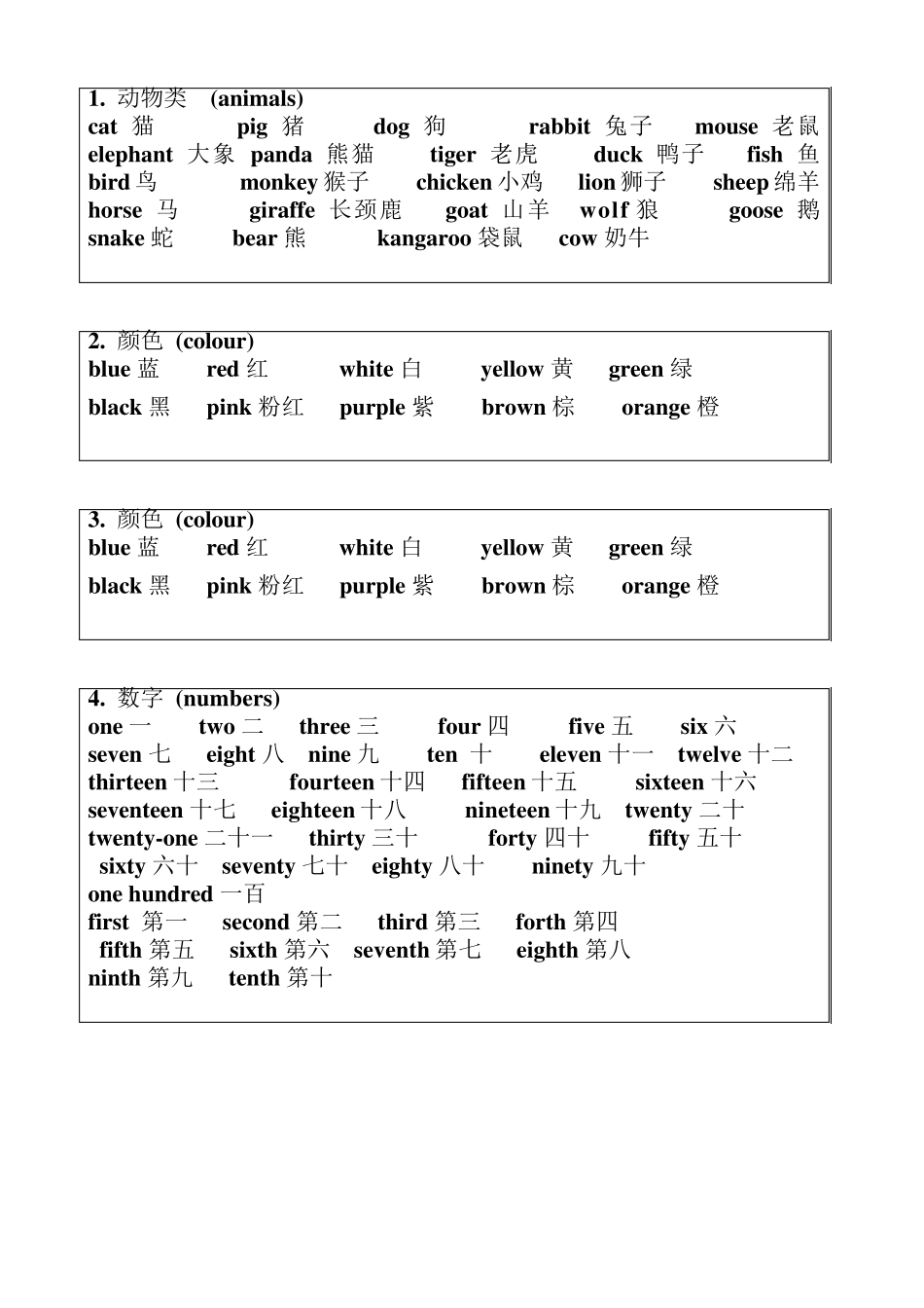 小学英语单词分类卡片_第1页